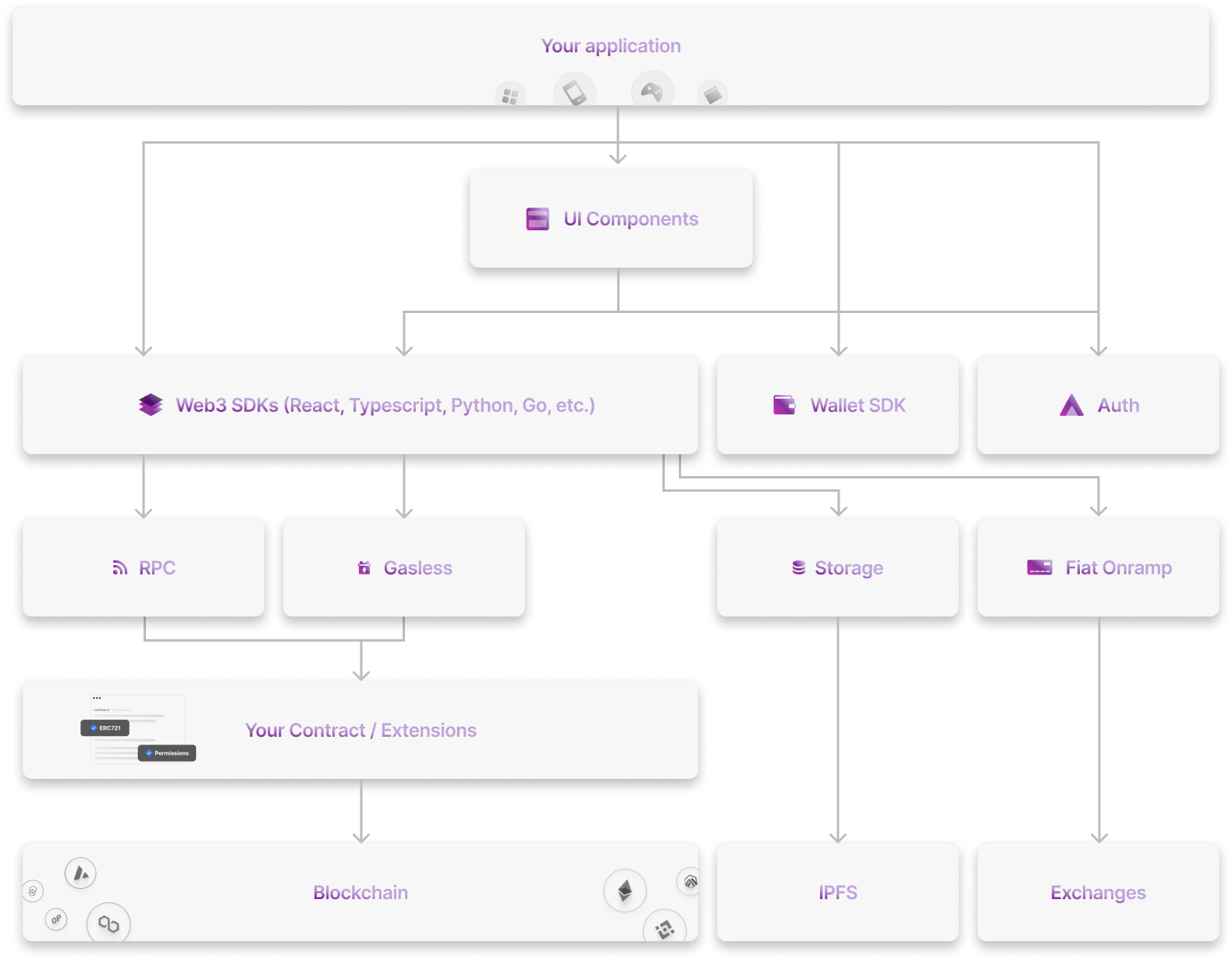 platform-overview